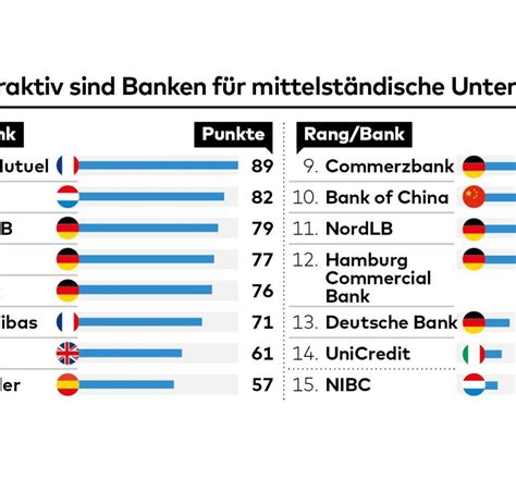 de42 welche bank